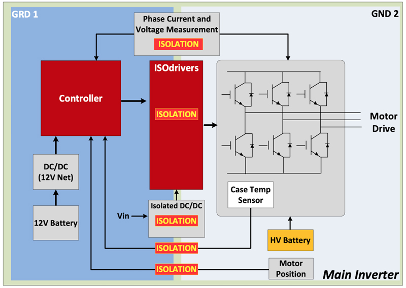 Improving EV Safety and Reliability with Galvanic Isolation